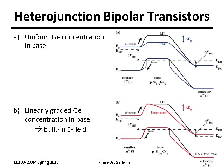 Heterojunction Bipolar Transistors a) Uniform Ge concentration in base b) Linearly graded Ge concentration Heterojunction Bipolar Transistors a) Uniform Ge concentration in base b) Linearly graded Ge concentration