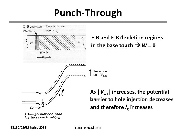 Punch-Through E-B and E-B depletion regions in the base touch W = 0 As Punch-Through E-B and E-B depletion regions in the base touch W = 0 As