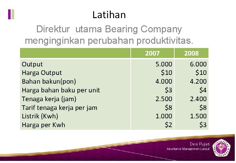 Latihan Direktur utama Bearing Company menginginkan perubahan produktivitas. 2007 Output Harga Output Bahan bakun(pon)