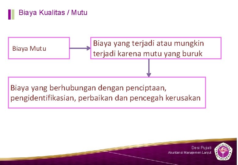 Biaya Kualitas / Mutu Biaya yang terjadi atau mungkin terjadi karena mutu yang buruk