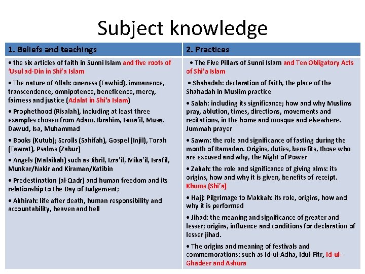 Subject knowledge 1. Beliefs and teachings 2. Practices • the six articles of faith
