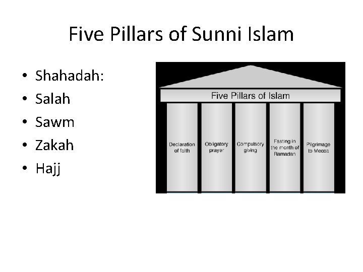 Five Pillars of Sunni Islam • • • Shahadah: Salah Sawm Zakah Hajj 