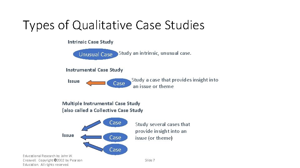 Types of Qualitative Case Studies Intrinsic Case Study Unusual Case Study an intrinsic, unusual