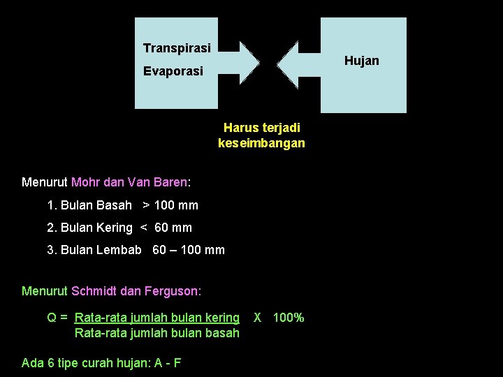 Transpirasi Hujan Evaporasi Harus terjadi keseimbangan Menurut Mohr dan Van Baren: 1. Bulan Basah