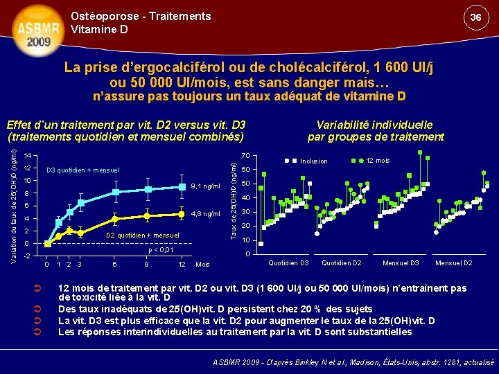 Ostéoporose - Traitements Vitamine D 36 La prise d’ergocalciférol ou de cholécalciférol, 1 600