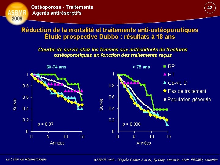 Ostéoporose - Traitements Agents antirésorptifs 42 Réduction de la mortalité et traitements anti-ostéoporotiques Étude