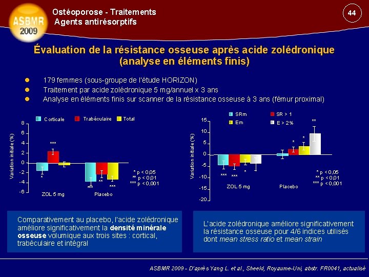 Ostéoporose - Traitements Agents antirésorptifs 44 Évaluation de la résistance osseuse après acide zolédronique