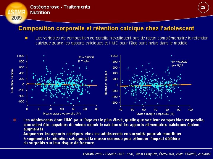 Ostéoporose - Traitements Nutrition 28 Composition corporelle et rétention calcique chez l’adolescent Les variables