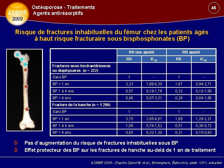 Ostéoporose - Traitements Agents antirésorptifs 46 Risque de fractures inhabituelles du fémur chez les