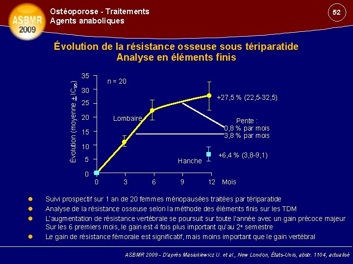 Ostéoporose - Traitements Agents anaboliques 52 Évolution de la résistance osseuse sous tériparatide Analyse