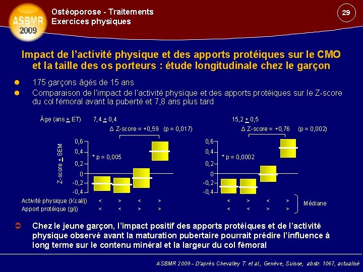 Ostéoporose - Traitements Exercices physiques 29 Impact de l’activité physique et des apports protéiques