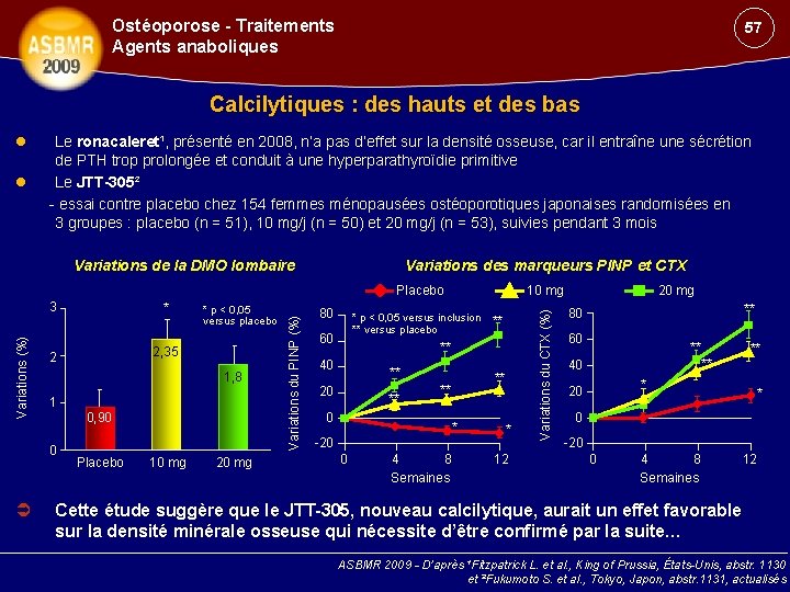 Ostéoporose - Traitements Agents anaboliques 57 Calcilytiques : des hauts et des bas Le