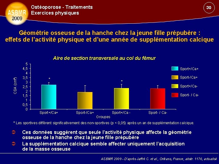 Ostéoporose - Traitements Exercices physiques 30 Géométrie osseuse de la hanche chez la jeune