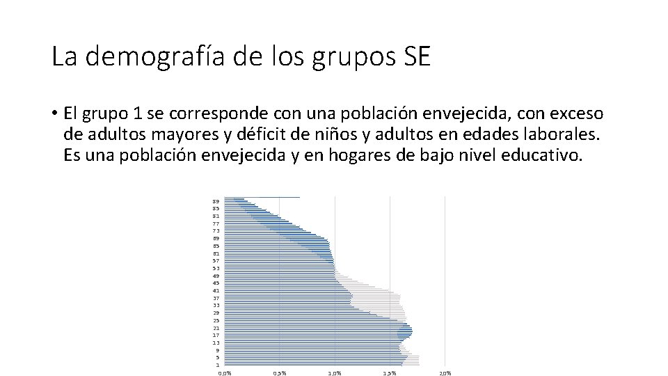 La demografía de los grupos SE • El grupo 1 se corresponde con una