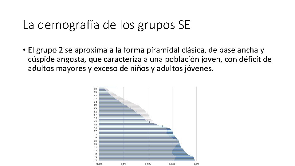 La demografía de los grupos SE • El grupo 2 se aproxima a la