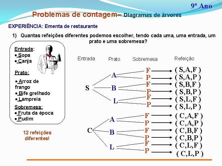 9º Ano Problemas de contagem– Diagramas de árvores EXPERIÊNCIA: Ementa de restaurante 1) Quantas