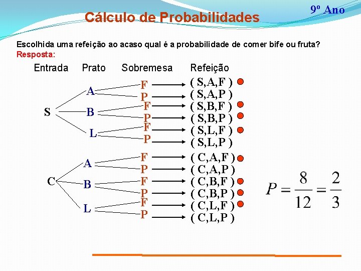 Cálculo de Probabilidades 9º Ano Escolhida uma refeição ao acaso qual é a probabilidade