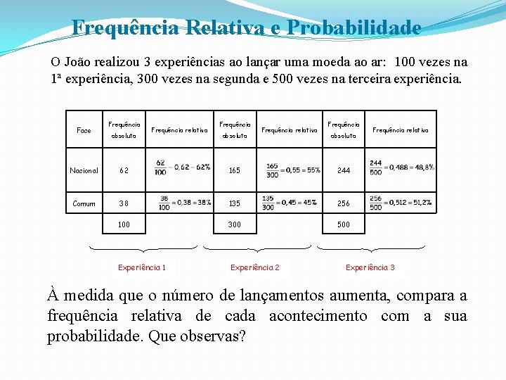 Frequência Relativa e Probabilidade O João realizou 3 experiências ao lançar uma moeda ao