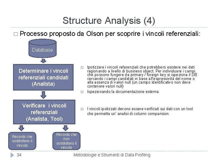 Structure Analysis (4) � Processo proposto da Olson per scoprire i vincoli referenziali: Database