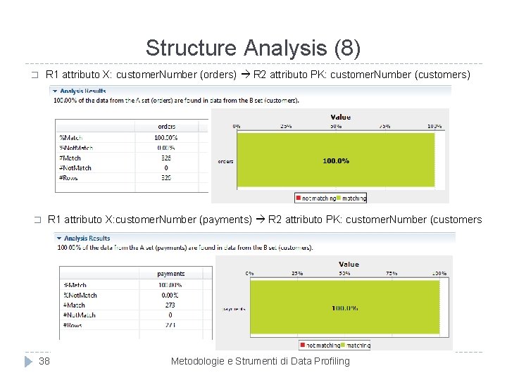 Structure Analysis (8) � R 1 attributo X: customer. Number (orders) R 2 attributo