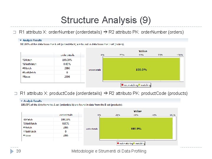 Structure Analysis (9) � R 1 attributo X: order. Number (orderdetails) R 2 attributo