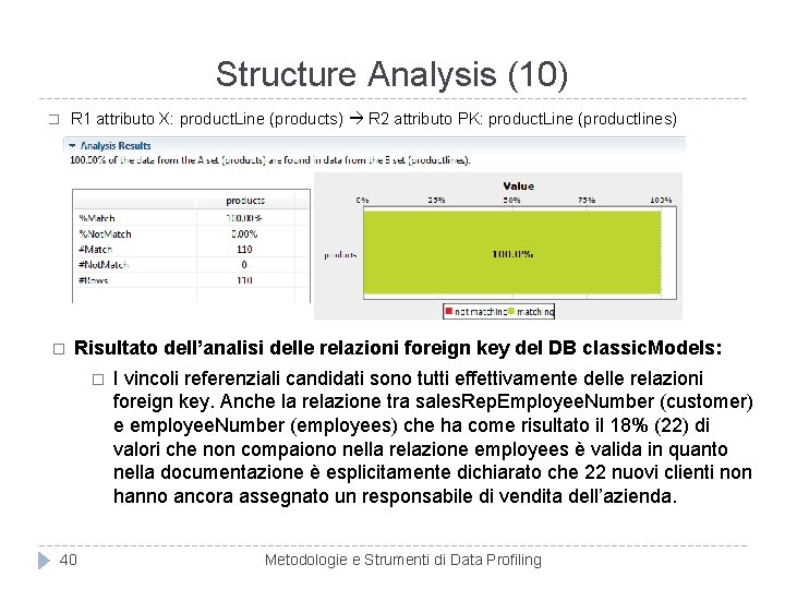 Structure Analysis (10) � R 1 attributo X: product. Line (products) R 2 attributo