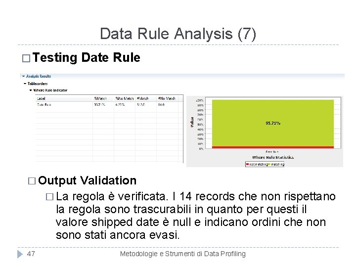 Data Rule Analysis (7) � Testing Date Rule � Output Validation � La regola