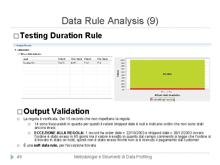 Data Rule Analysis (9) � Testing � Output Duration Rule Validation La regola è