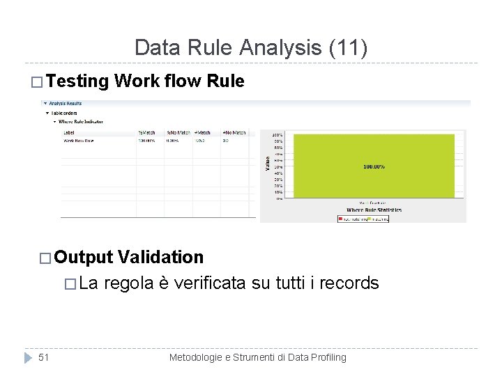 Data Rule Analysis (11) � Testing Work flow Rule � Output Validation � La