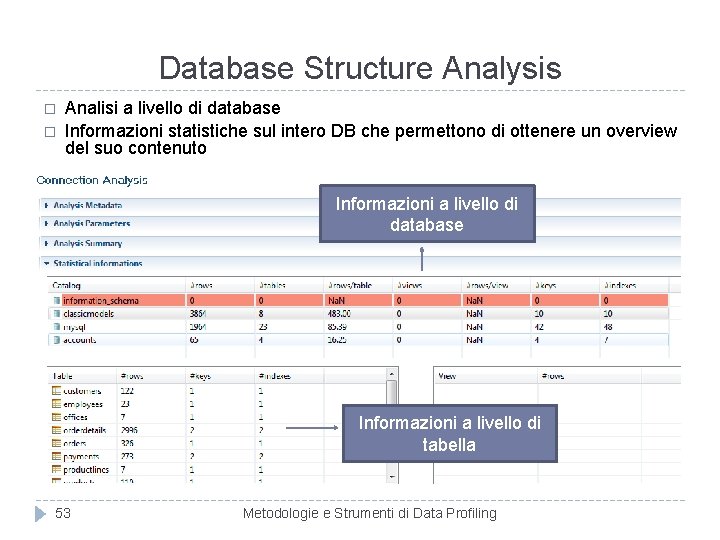 Database Structure Analysis � � Analisi a livello di database Informazioni statistiche sul intero