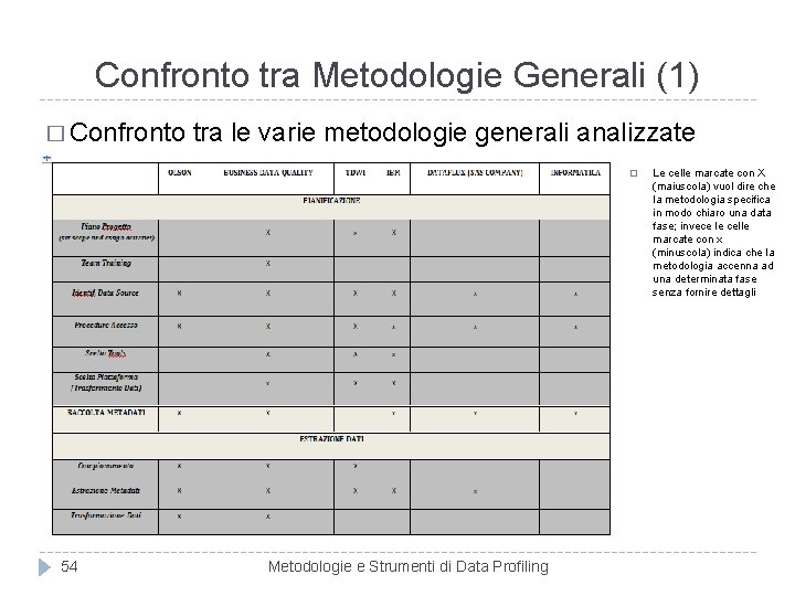 Confronto tra Metodologie Generali (1) � Confronto tra le varie metodologie generali analizzate �