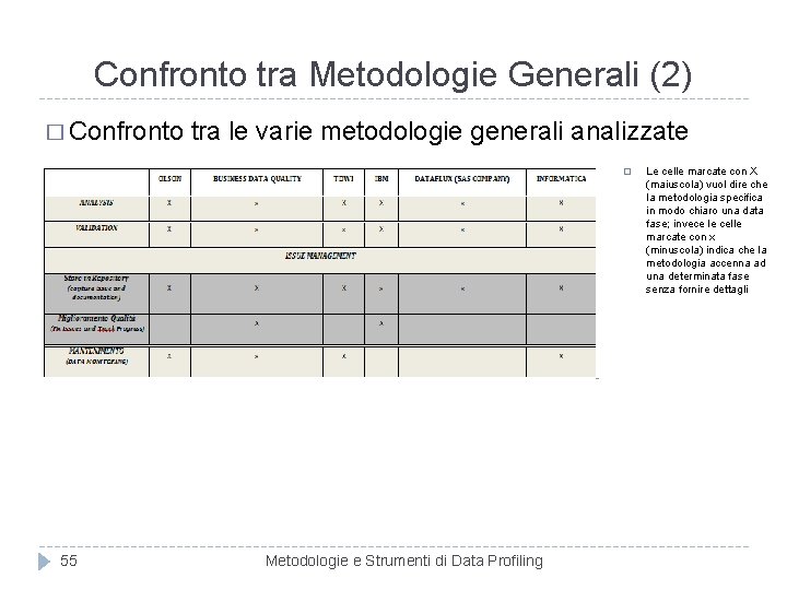 Confronto tra Metodologie Generali (2) � Confronto tra le varie metodologie generali analizzate �