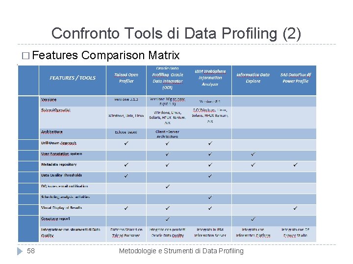 Confronto Tools di Data Profiling (2) � Features 58 Comparison Matrix Metodologie e Strumenti