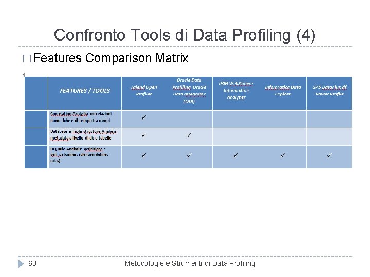Confronto Tools di Data Profiling (4) � Features 60 Comparison Matrix Metodologie e Strumenti
