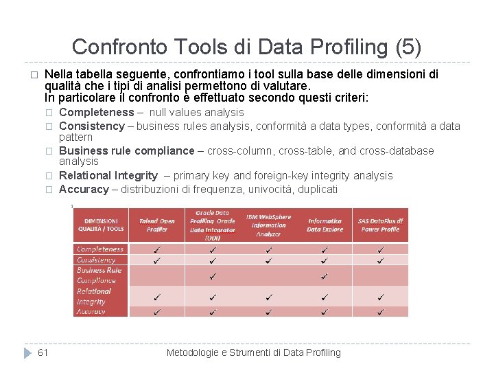 Confronto Tools di Data Profiling (5) � Nella tabella seguente, confrontiamo i tool sulla