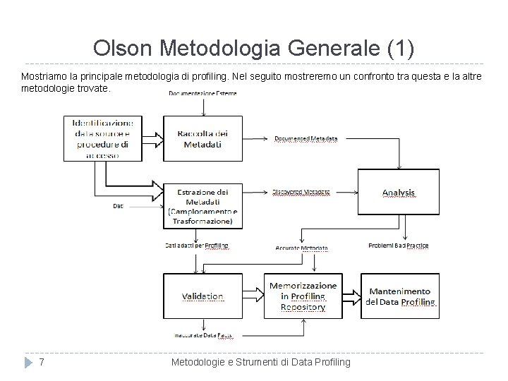 Olson Metodologia Generale (1) Mostriamo la principale metodologia di profiling. Nel seguito mostreremo un