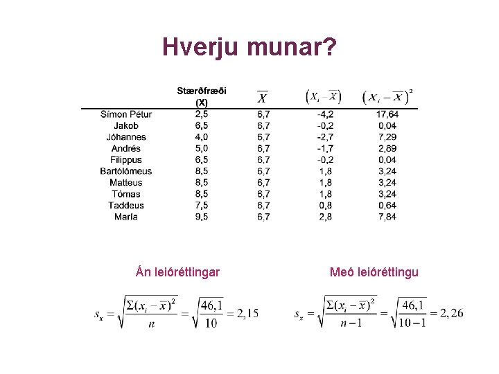 Hverju munar? Án leiðréttingar Með leiðréttingu 