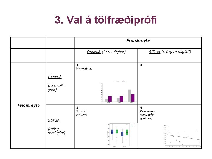 3. Val á tölfræðiprófi Frumbreyta Óstikuð (fá mæligildi) Stikuð (mörg mæligildi) 1 Kí-kvaðrat 3