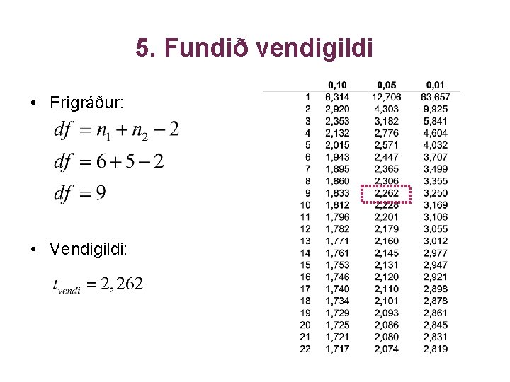 5. Fundið vendigildi • Frígráður: • Vendigildi: 