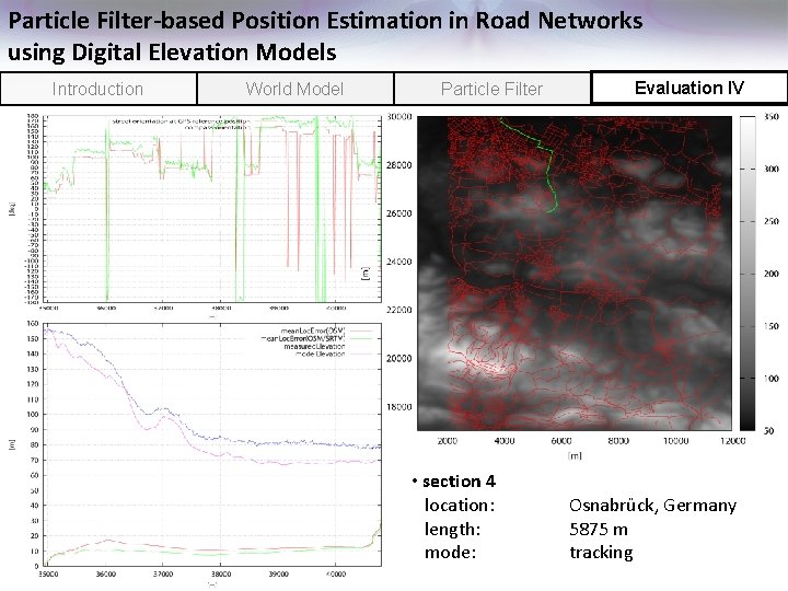 Particle Filter-based Position Estimation in Road Networks using Digital Elevation Models Introduction World Model