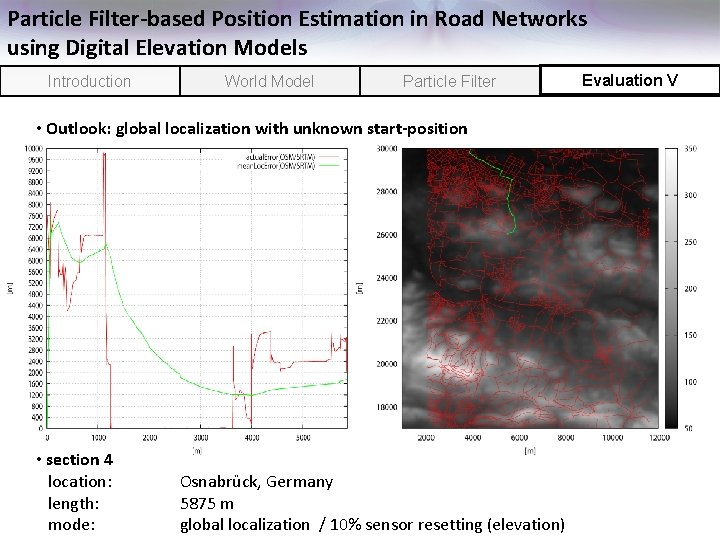 Particle Filter-based Position Estimation in Road Networks using Digital Elevation Models Introduction World Model