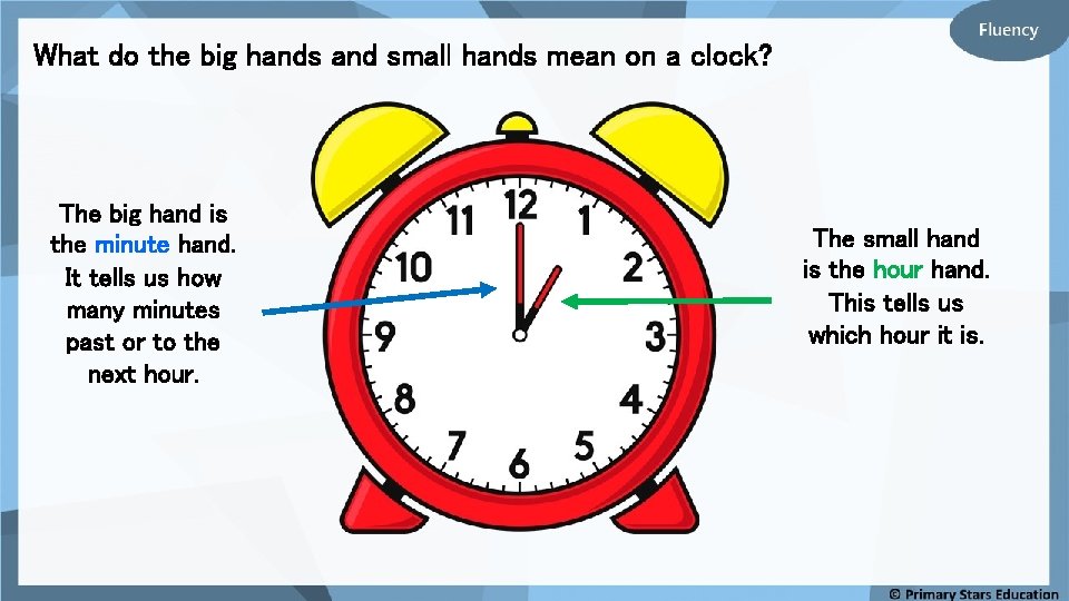 What do the big hands and small hands mean on a clock? The big