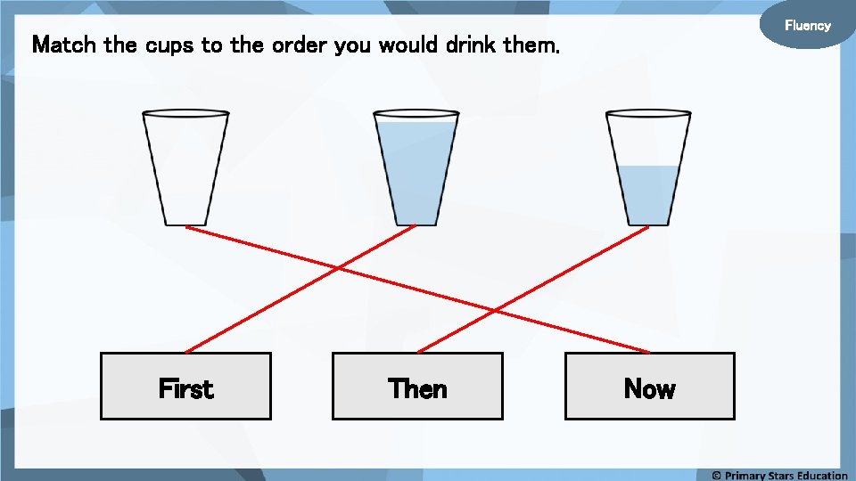Fluency Match the cups to the order you would drink them. First Then Now