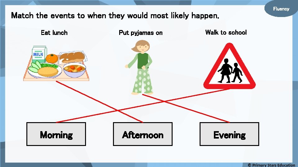 Match the events to when they would most likely happen. Eat lunch Put pyjamas