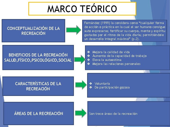 MARCO TEÓRICO CONCEPTUALIZACIÓN DE LA RECREACIÓN BENEFICIOS DE LA RECREACIÓN SALUD, FÍSICO, PSICOLÓGICO, SOCIAL