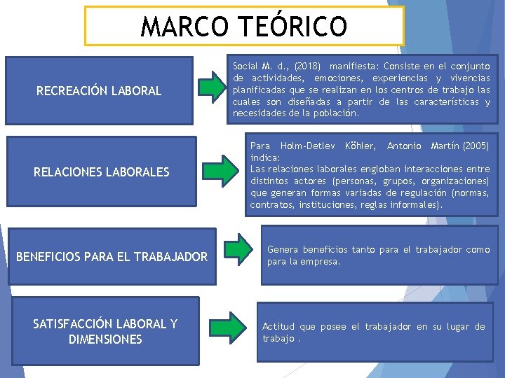 MARCO TEÓRICO RECREACIÓN LABORAL RELACIONES LABORALES BENEFICIOS PARA EL TRABAJADOR SATISFACCIÓN LABORAL Y DIMENSIONES