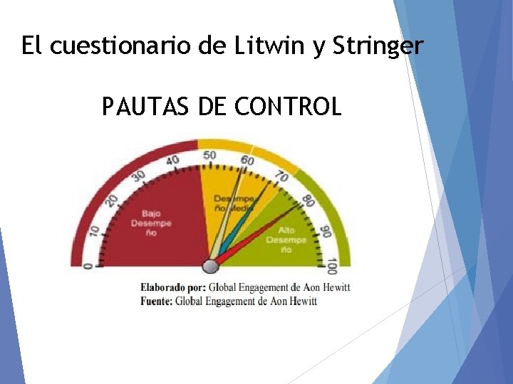 El cuestionario de Litwin y Stringer PAUTAS DE CONTROL 