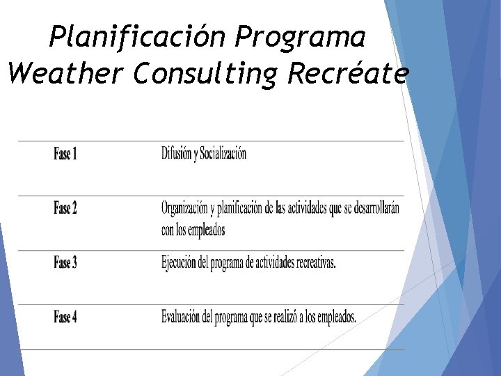 Planificación Programa Weather Consulting Recréate 