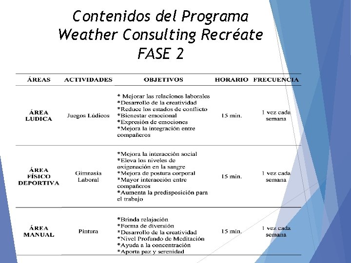 Contenidos del Programa Weather Consulting Recréate FASE 2 
