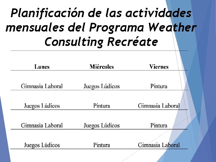 Planificación de las actividades mensuales del Programa Weather Consulting Recréate 